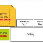MacBook チューンナップ〜話題のハイブリッドHDDを積みたい〜”速さのSSD”と”容量のSSD+HDD”、二刀流でLate2007を活かす