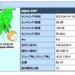 本日朝の埼玉震源地震〜ちょっと揺れましたね M4.7の地震〜ジブンの家がGoogleマップで震源地に明示されたらやだなぁ…