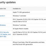 iOSやMac向けに最新アップデート公開〜OS X Marvericks 10.9 事実上のサポート終了?