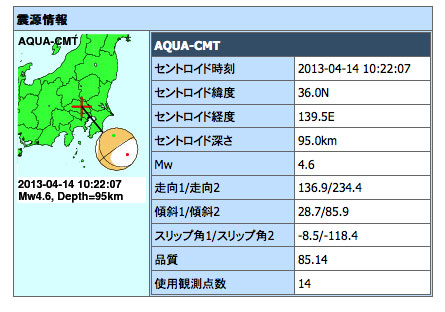 AQUA震源速報2