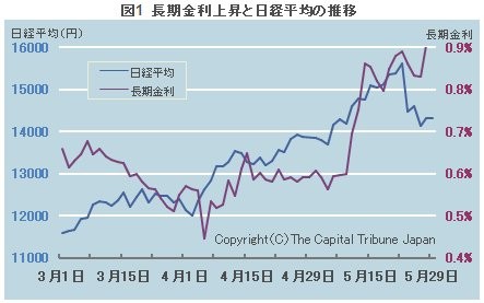 20130530-00010000-wordleaf-000-2-view